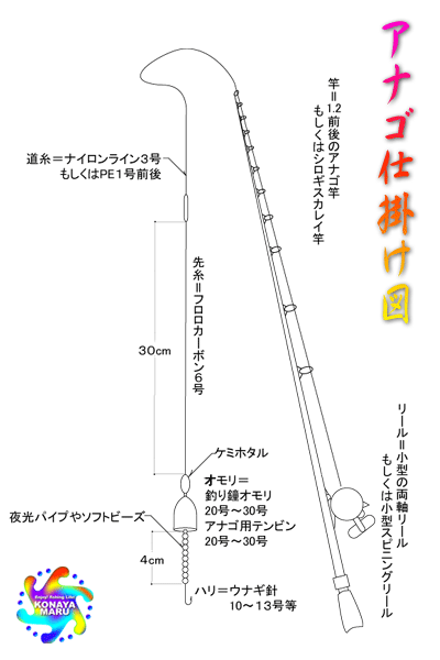 アナゴ仕掛け図