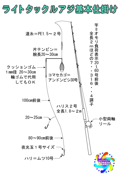 ライトタックルアジ基本仕掛け
