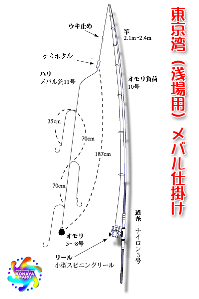 東京湾（浅場用）メバル仕掛け