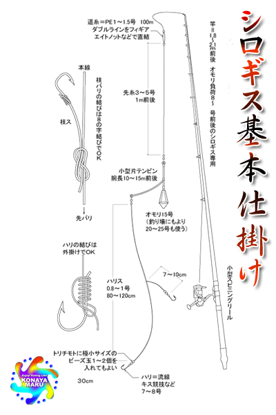 シロギス基本仕掛け