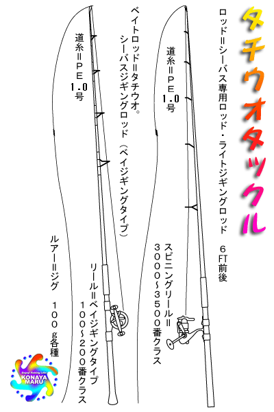 タチウオタックル図
